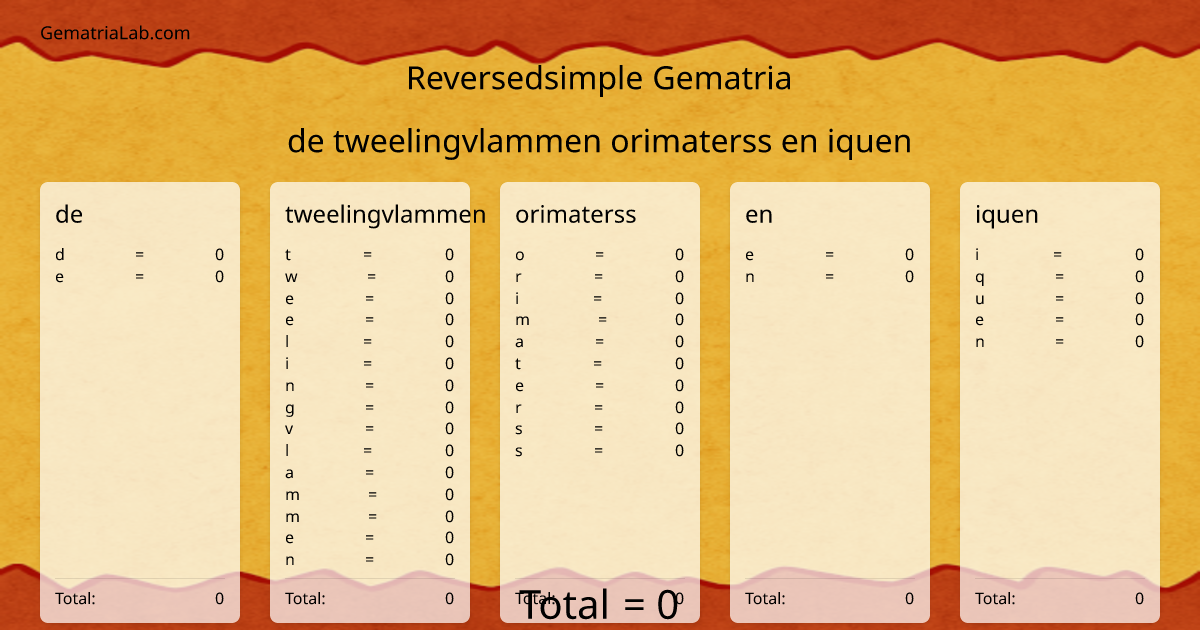 de tweelingvlammen orimaterss en iquen in reversedsimple Gematria